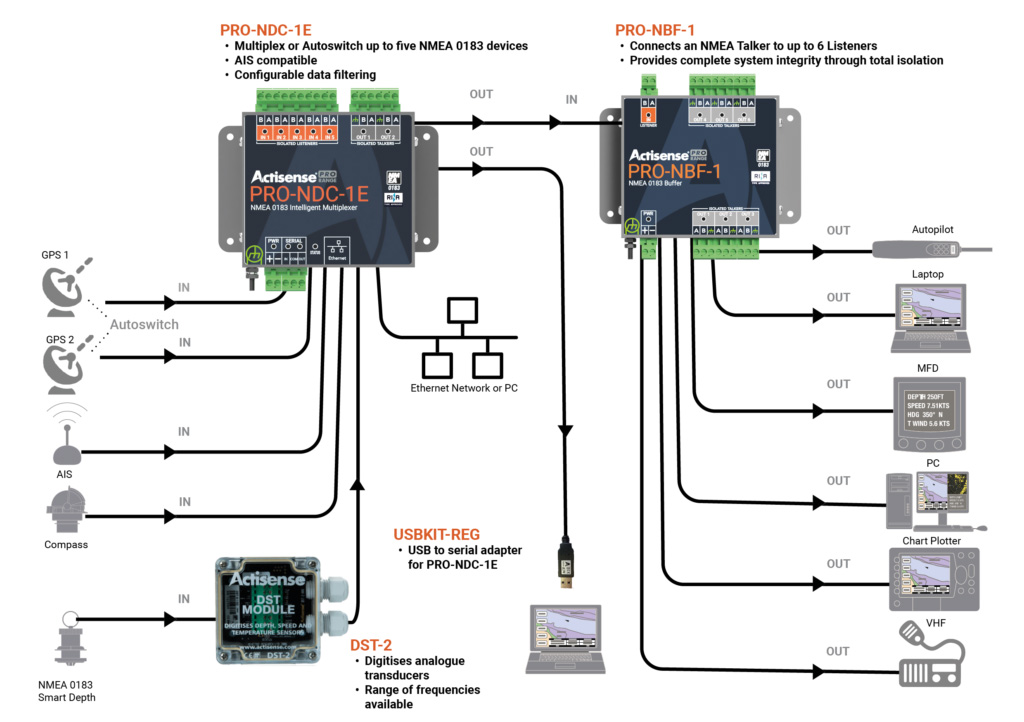 Actisense Pro NDC 1E